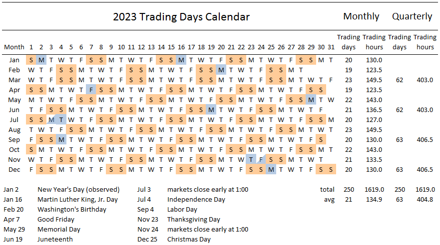 2022 Nasdaq Trading Calendar July Calendar 2022