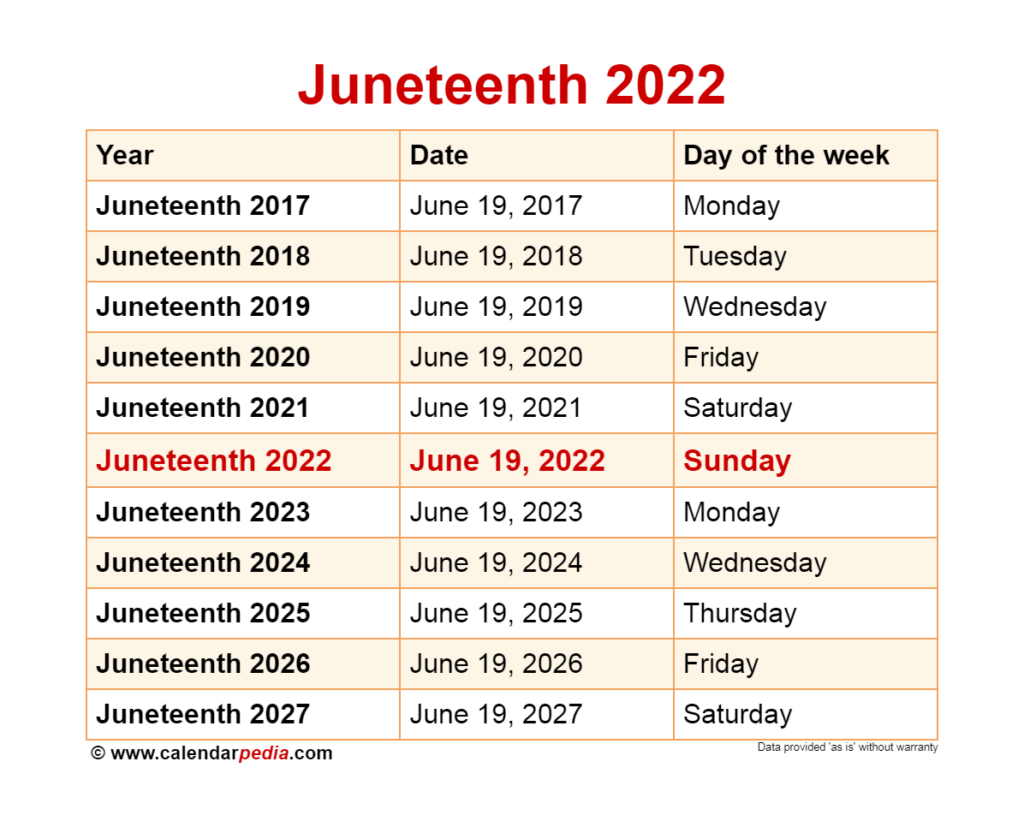 When Is Juneteenth 2022 