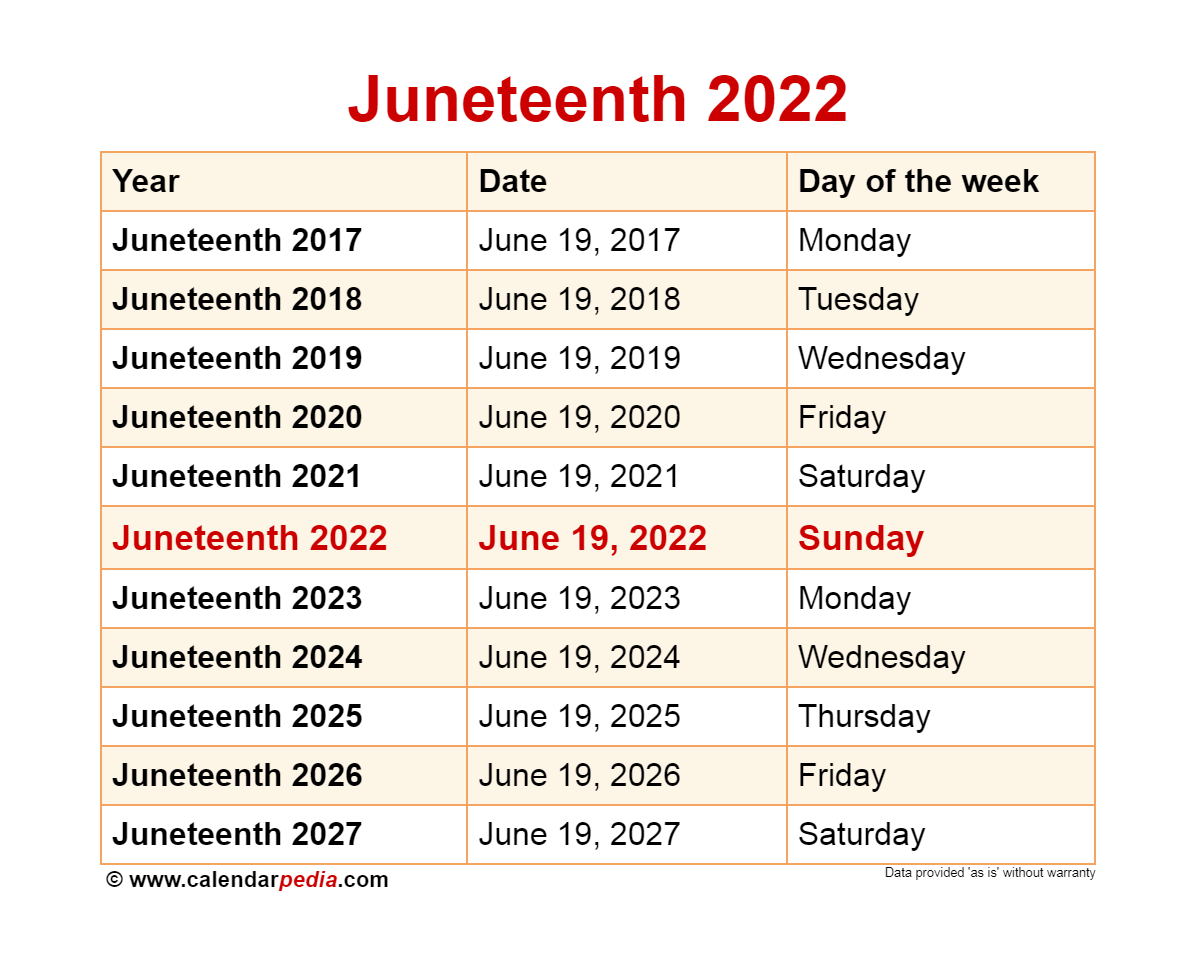 When Is Juneteenth 2022